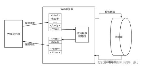 南阳市第二人民医院预约挂号系统设计与实现