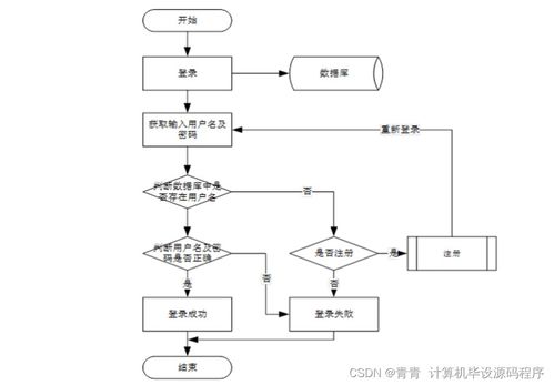疫情防控管理系统 Java毕业设计开发与部署实践